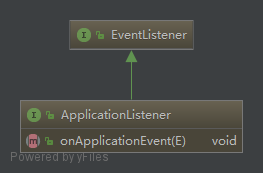 ApplicationListener