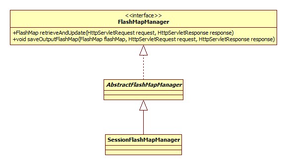 FlashMapManager类图