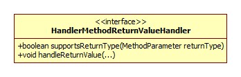 HandlerMethodReturnValueHandler类图