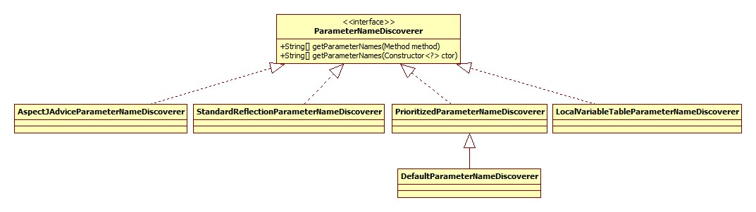 ParameterNameDiscoverer