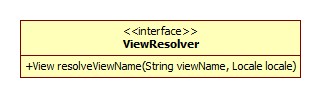 ViewResolver类图