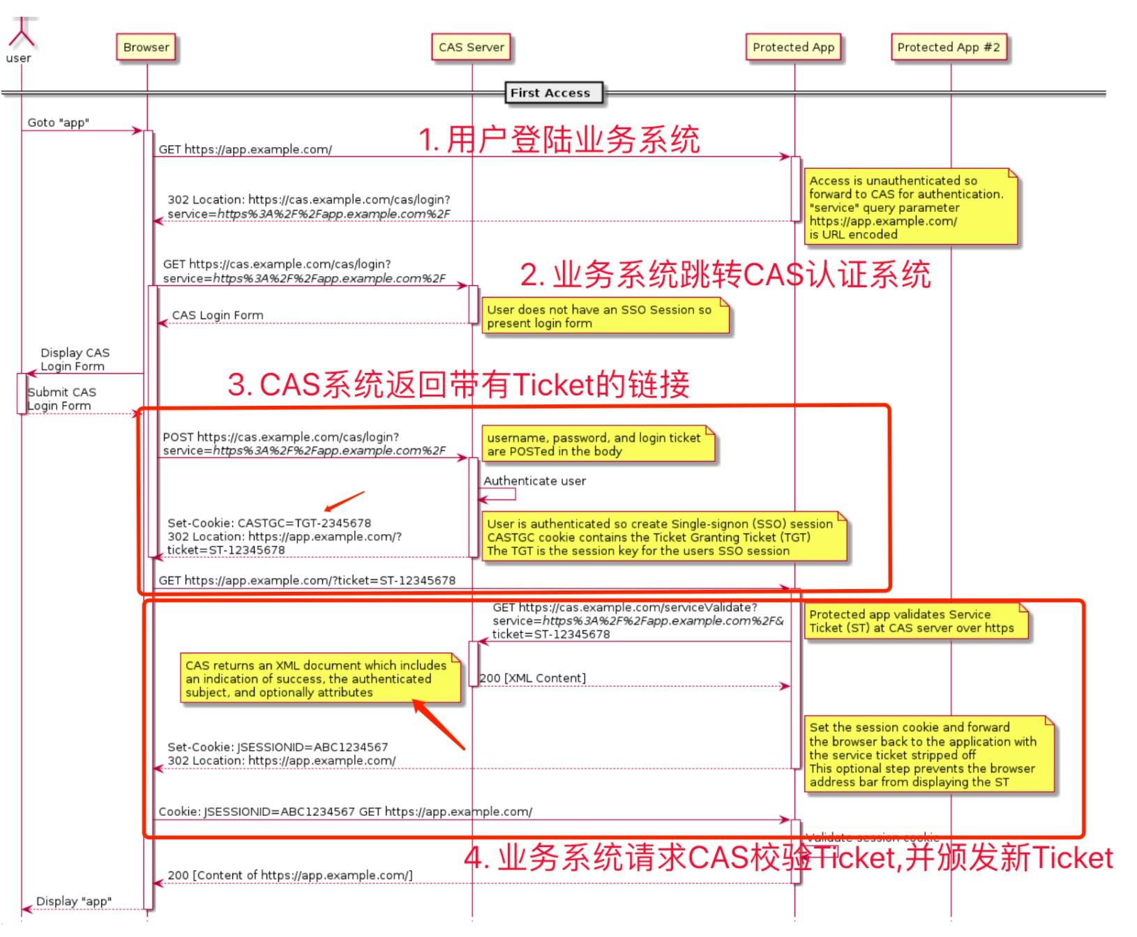 CAS单点登录